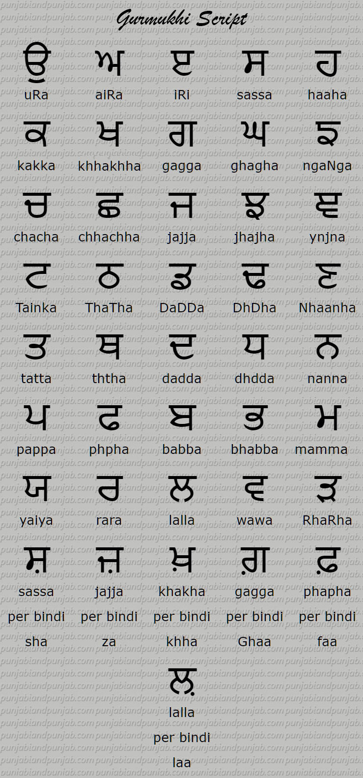 پنجابی الف بے - Punjabi Alphabet 