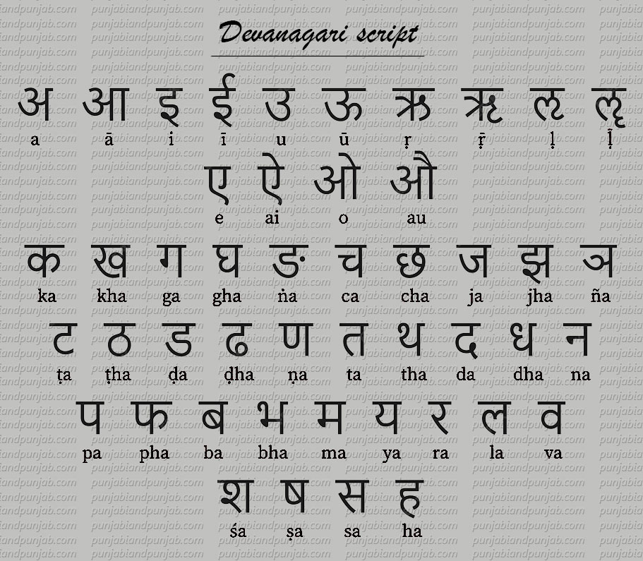 پنجابی الف بے - Punjabi Alphabet 