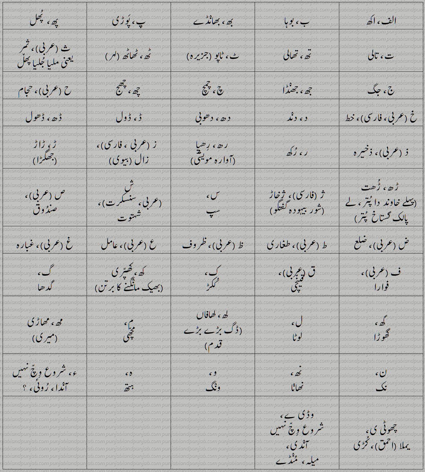 پنجابی الف بے - Punjabi Alphabet 