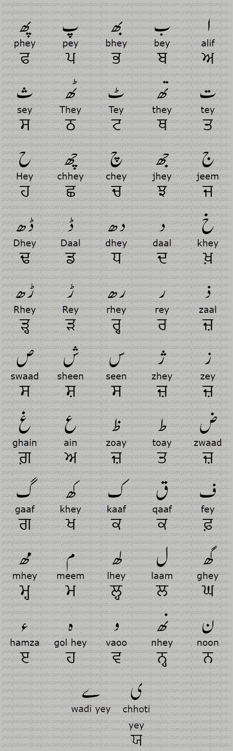 Punjabi Alphabet,letter,ابجدی حروف,پنجابی الف بے دی تختی , لپی