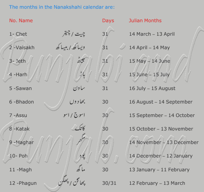 Nanakshahi calendar