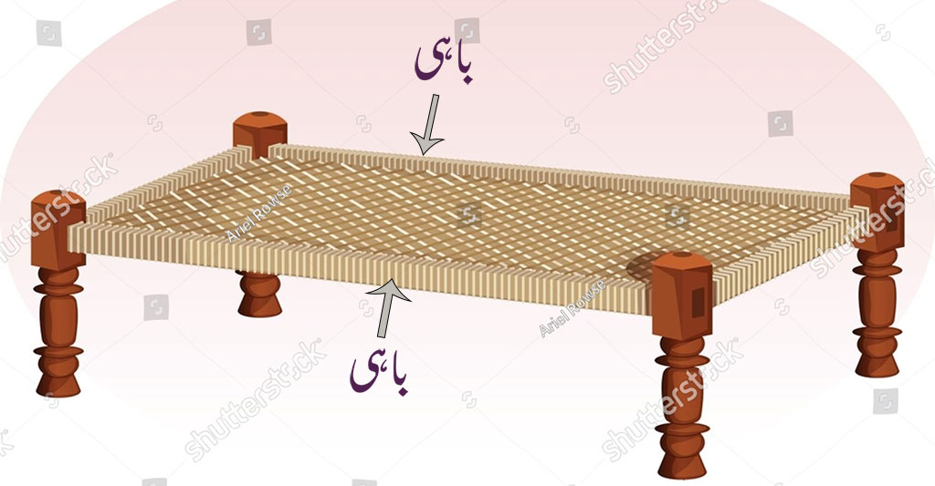 باہیں,باہی ,ਬਾਹੀ,baahi,bahi,bahin,