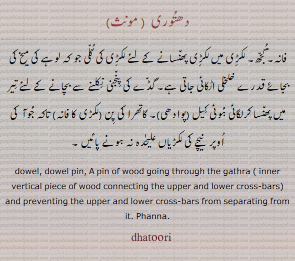  دھتوری,ਧਤੂਰੀ,dowel, dhaturi,dhatoori,A pin of wood going through the gathra (inner vertical piece of wood connecting the upper and lower cross-bars) and preventing the upper and lower cross-bars from separating from it; Phanna. Phaanna, dhatoouri,dhatori,فانہ۔ گجھ۔ لکڑی  میں پھنسانے کی گلی۔ جو کہ لوہے کی میخ کی بجائے خلخلی اٹکائِ ۔ گڈے کی پنجنی نکلنے سے بچانے کے لیےتیر میں پھنسا کر لگائِ کیل۔ کاتھرا کی پن۔ لکڑی کا فانا۔  